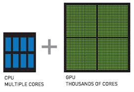 CPU Cores vs GPU Cores